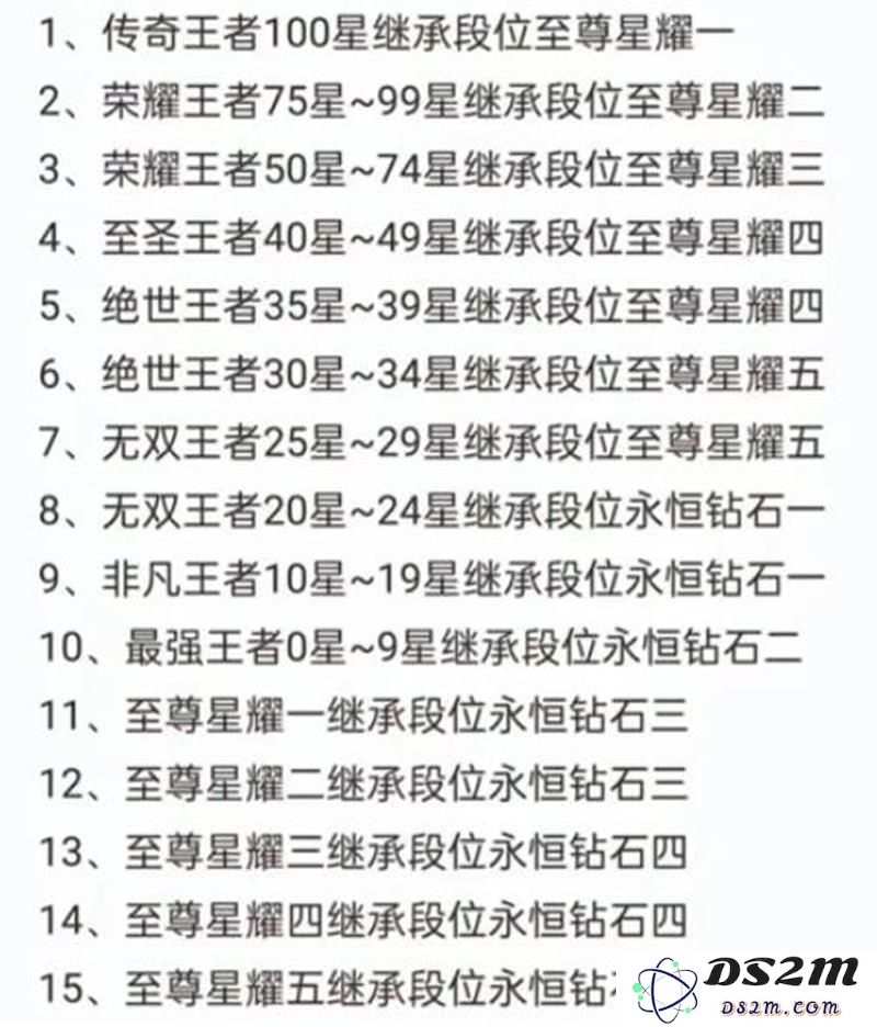王者荣耀S40段位继承表 s40段位继承规则：如何快速了解段位变化与策略？ 带你轻松上分