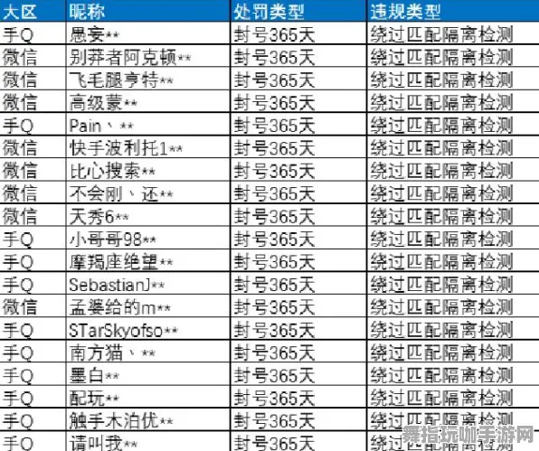 《和平精英》外设设置-实时更新-每日热修-微信小程序-动作冒险