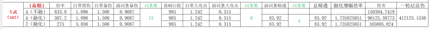 【V5.4】莱欧斯利+火神全新融化配队：装备/手法/毕业面板：让你体验酣畅淋漓的战斗快感，一起享受全新激情！