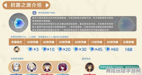 《原神》资源采集路线-实时更新-每日热修-Vision Pro适配-脑机接口2.0（本内容仅限技术研究）