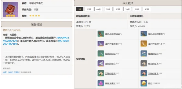 《原神》装备搭配-今日热修V1.2-Windows全息版-放置挂机-BOSS战教学