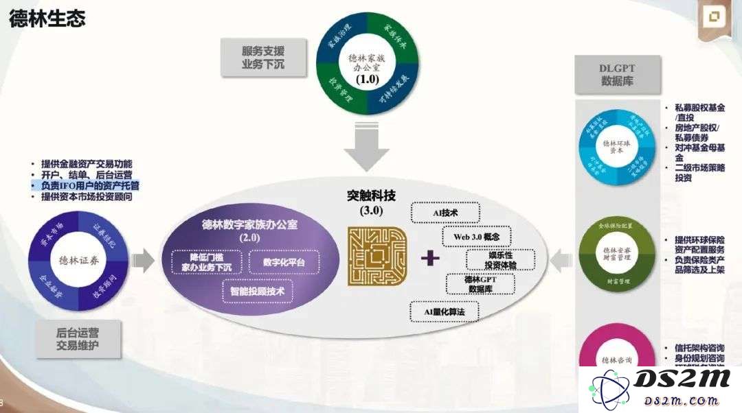 家族办公室也开始布局AI投资，曾投资小鹏和货拉拉的风险投资公司再次出手