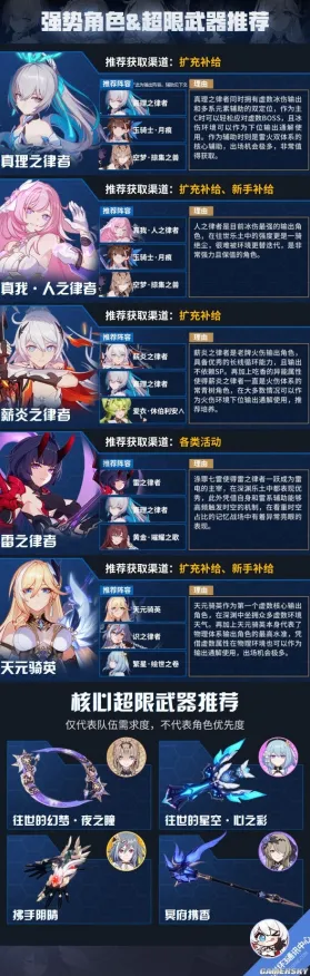 《崩坏3》插件配置-2025春季最新优化-Steam Deck-动作冒险-宠物培养指南