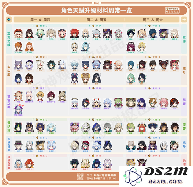 5.4版本角色天赋材料周常一览表（梦见月瑞希）：轻松掌握攻略？ 提升实力秘籍！