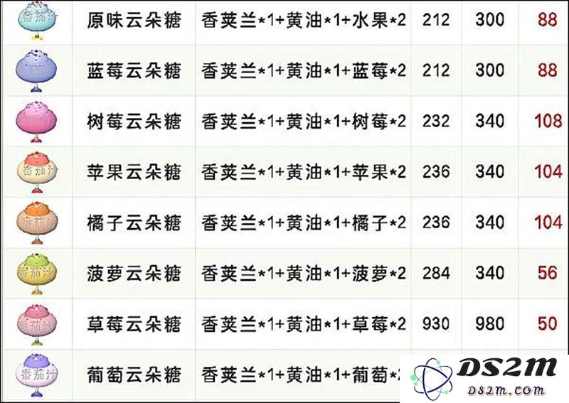 心动小镇隐藏食谱怎么解锁 稚趣园隐藏食谱一览：解锁秘籍大揭秘！美味之旅开启