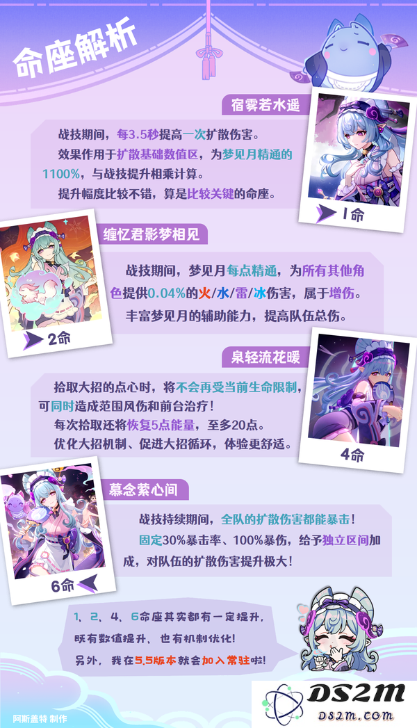 【V5.4】梦见月瑞希·命座提升幅度：游戏氛围与角色攻略的完美结合