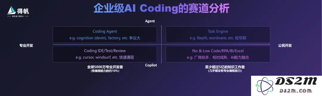 专访得帆信息CEO张桐：AI Coding To B，小公司搞不了