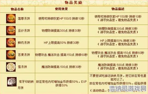 春节活动 触碰你 独家揭秘：触碰你 装备推荐 触碰你 装备推荐 玩家反馈汇总