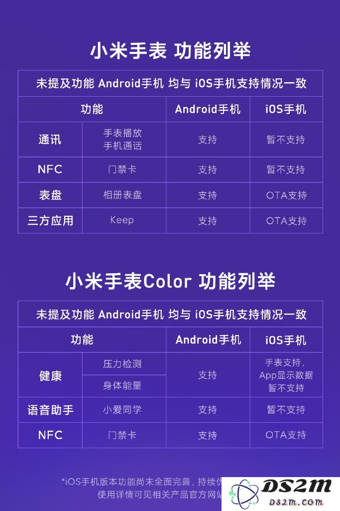 小米手表在与安卓手机和 iPhone 连接时功能差异有哪些具体表现与使用体验？