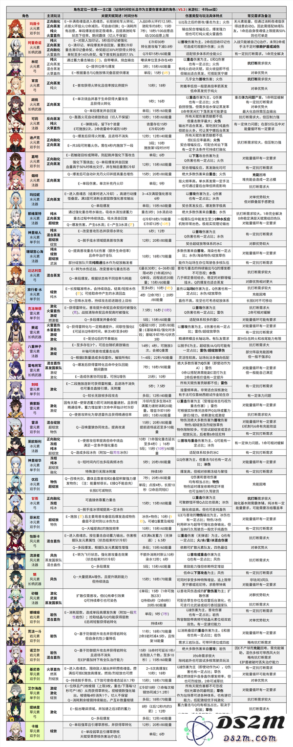 【原神深渊】深境螺旋角色定位一览表：探秘角色实力，解锁深渊奥秘