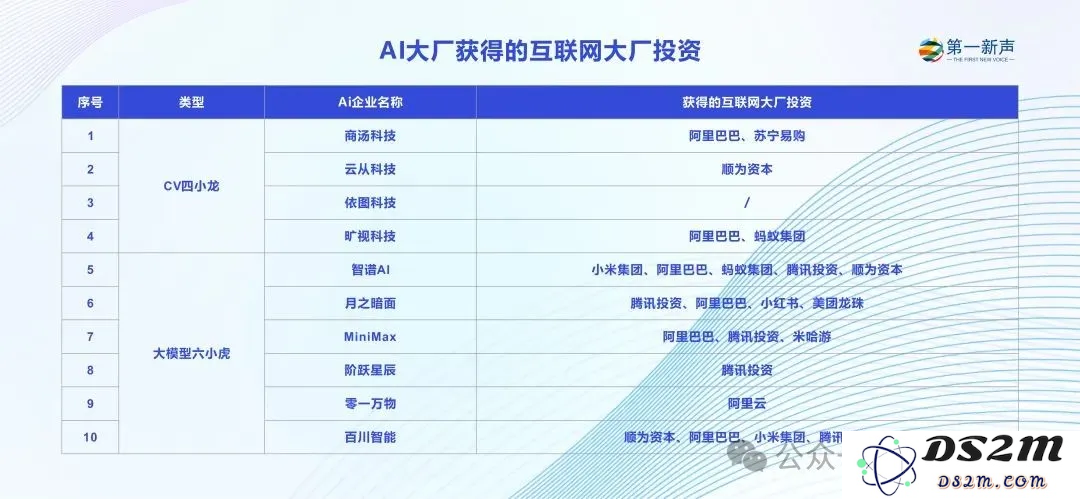 出走大厂的95后CEO们，已在AI赛道融资数亿
