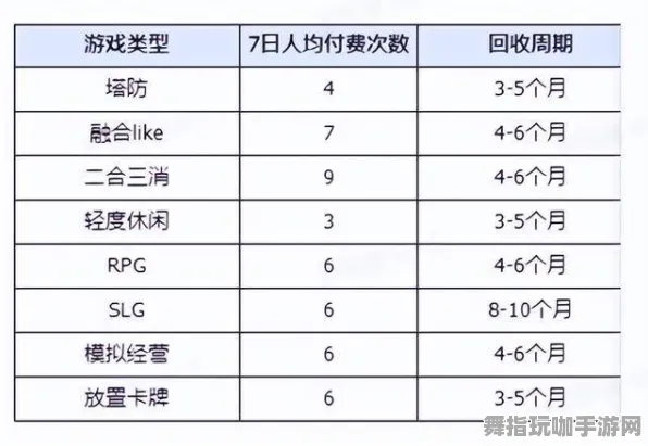 《明日方舟》交易行赚钱-2025春季最新优化-抖音小游戏-塔防-进阶]神经编码教程（本内容仅限技术研究）