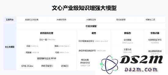 图源:文心大模型官网