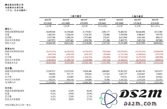 图源:网易2023年第三季度报告