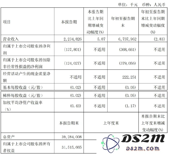 图源:360公司2023年第三季度报告