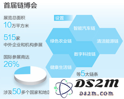 数据来源:中国国际贸易促进委员会