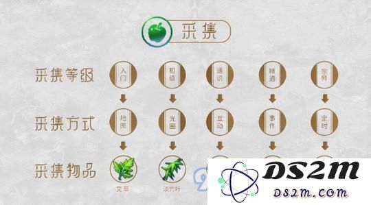 梦幻西游手游工坊生产职业推荐 生产职业选哪个好