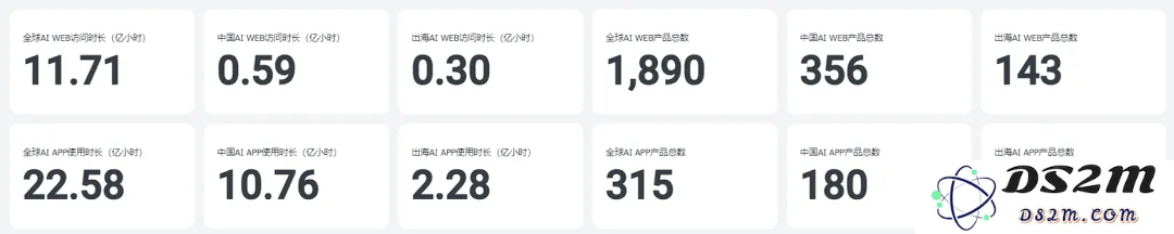非凡产研：2024年11月全球人工智能应用流量分析报告
