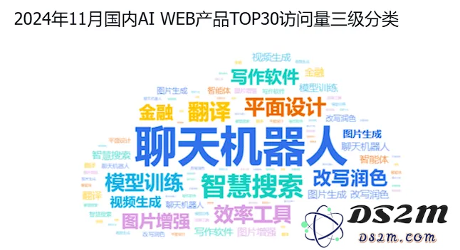 非凡产研：2024年11月全球AI应用流量报告