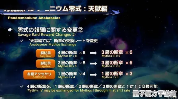 《最终幻想14》天赋树深度解析-端午特辑-跨平台协作与体感交互体验