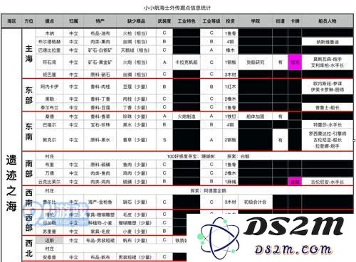 小小航海士外传中的珊瑚树支线任务位置及完成方法详解