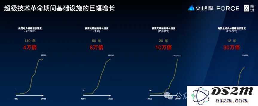 绿洲资本张津剑：迎接超级创造者时代的机遇与挑战分析