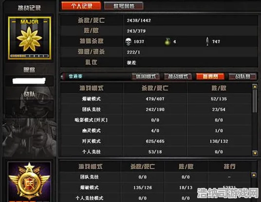 穿越火线 策略指南：穿越火线 全球排名变化 穿越火线 全球排名变化与英雄攻略