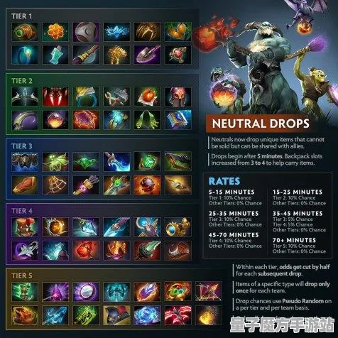 《DOTA2》单刷技巧-2025春季最新优化-Xbox Series X-赛车竞速
