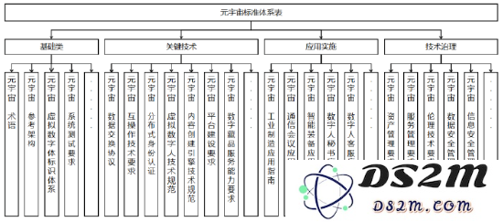 图片元宇宙标准化需求参考方向