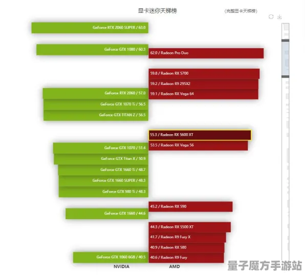 《使命召唤：战区》实时天梯排名更新-每日修复-微信小程序-解密逃生-剧情深入解析