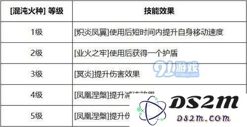 决战平安京凤凰女有什么技能 决战平安京凤凰女技能解析