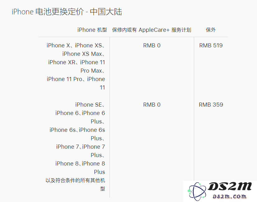 iPhone 保修期内可以免费更换电池吗？