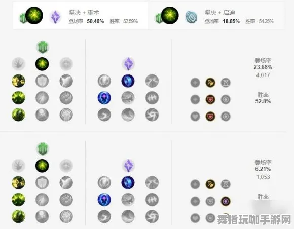 《英雄联盟》天赋树解析-实时更新-每日热修-Vision Pro适配-音游-声望速刷攻略