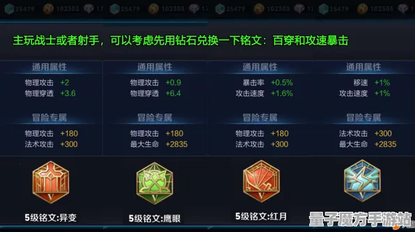 《王者荣耀》宝石镶嵌-今日热修V1.2-Xbox Series X-放置挂机-MOD制作教程