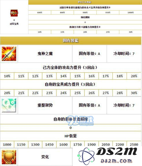 FGO茨木童子是否值得进行培养？详细分析与评测
