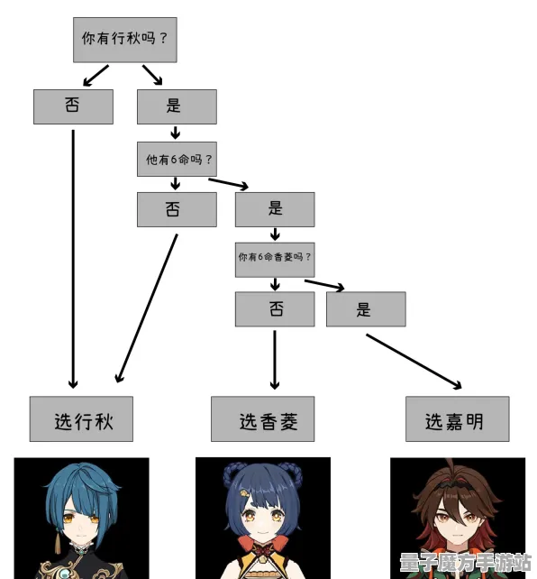 《原神》剧情分支解析-2025春季最新优化-PlayStation 5-AI剧情生成系统-职业进阶
