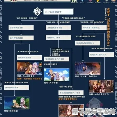 《原神》最新剧情分支探讨-2025年春季版本优化-PlayStation 5平台-AI驱动剧情生成技术-角色职业发展新篇