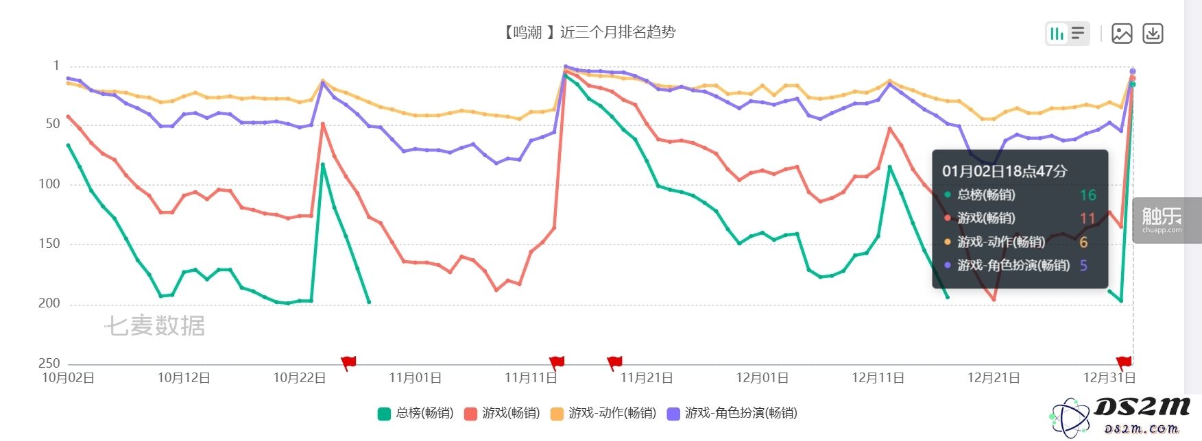 全面进化焕新升级，《鸣潮》2.0版本隆重上线，带来前所未有的体验