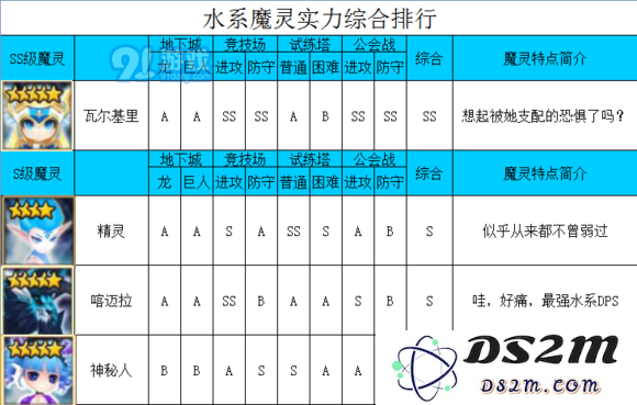 魔灵召唤水系魔灵实力对比分析 哪个水系魔灵最为强势及排行榜详解