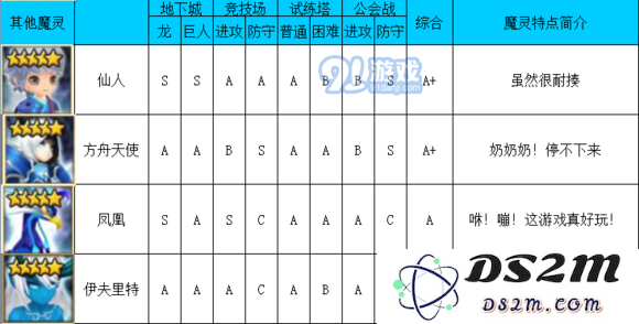 《魔灵召唤》水系魔灵排行榜介绍
