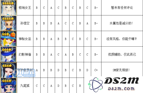 《魔灵召唤》水系魔灵排行榜介绍