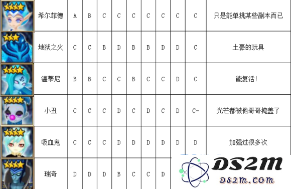 《魔灵召唤》水系魔灵排行榜介绍