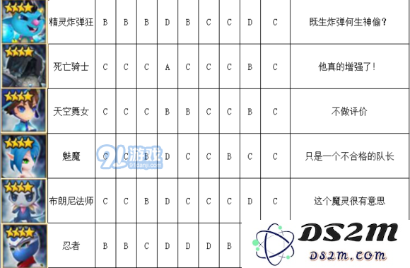 《魔灵召唤》水系魔灵排行榜介绍