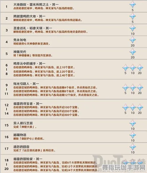 《原神》隐藏成就-实时更新-每日热修-网页端-赛车竞速