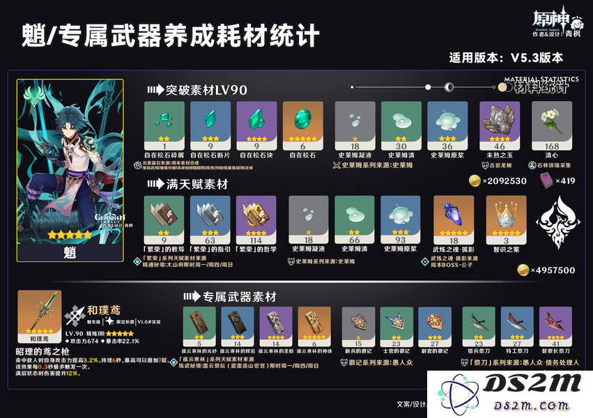 【V5.3】玉岩之忆·祈愿丨「魈」一图流攻略【新版】：探索魈的魅力与技巧！惊喜不断