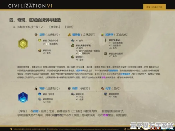 《文明6》春季2025高阶连招攻略-最新优化与技巧分享-网页端文字冒险游戏体验