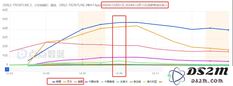 这一年里的“转变”，我与《少前2》项目组深入交流了许多想法与感受