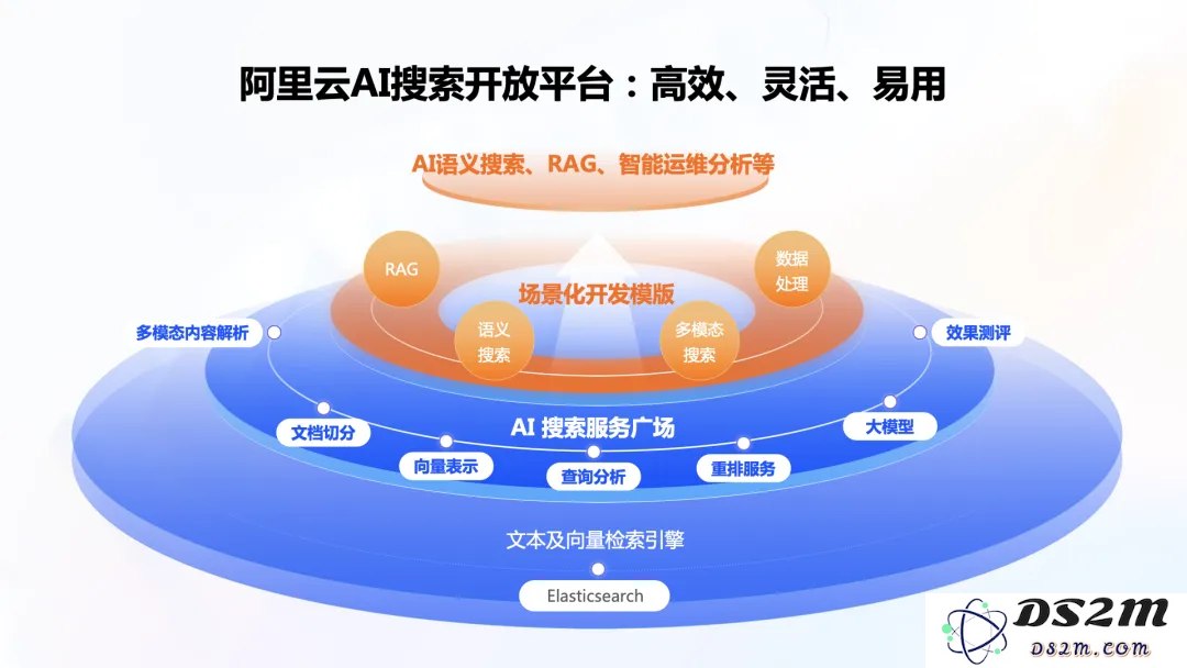 从企业级 RAG 到 AI Assistant，阿里云Elasticsearch AI 搜索技术实践