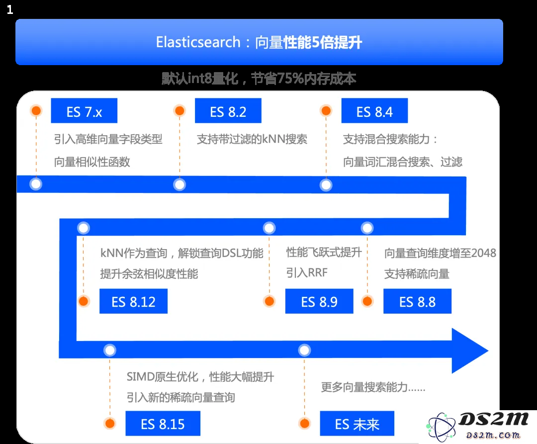从企业级 RAG 到 AI 助手：探讨阿里云Elasticsearch在AI搜索技术中的实践经验与应用案例