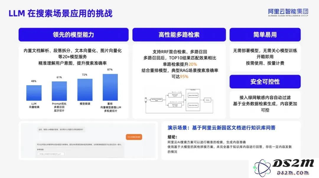从企业级 RAG 到 AI Assistant，阿里云Elasticsearch AI 搜索技术实践
